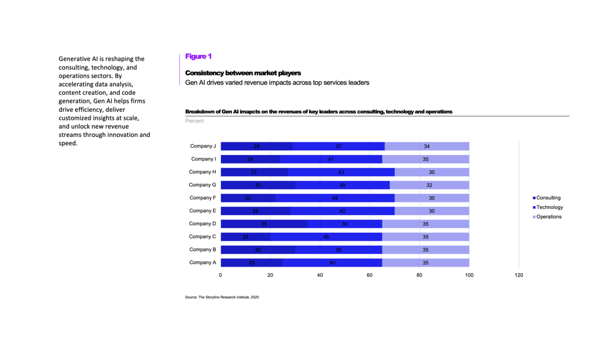 Smart Charts and Analytics